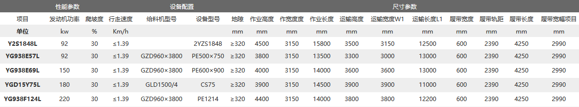 履帶式移動破碎站技術(shù)參數(shù)